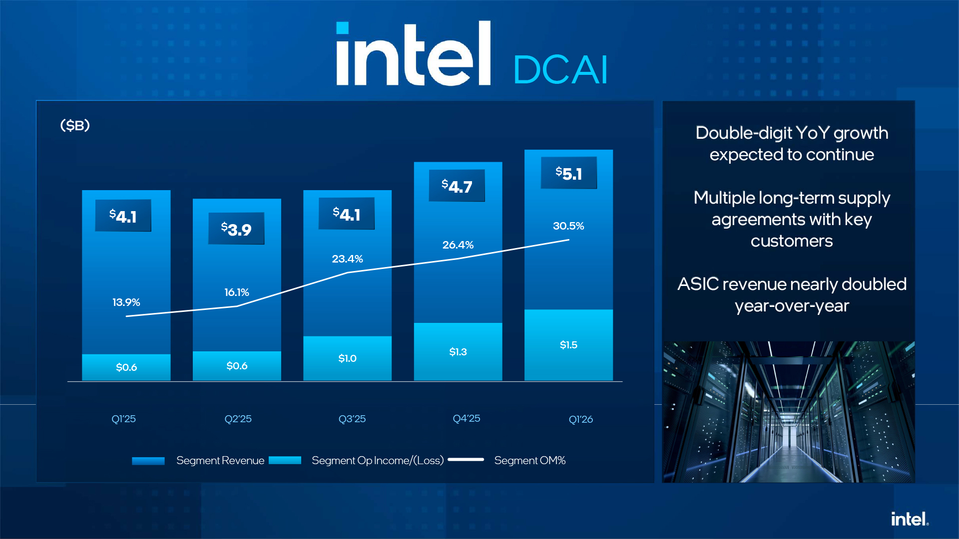 Intel