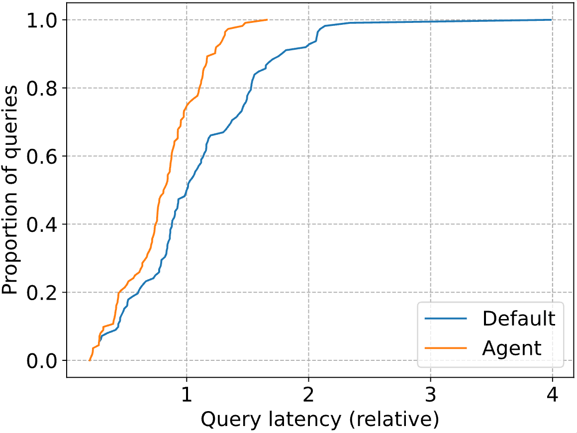 Databricks optimizer