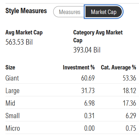 Market-cap breakup