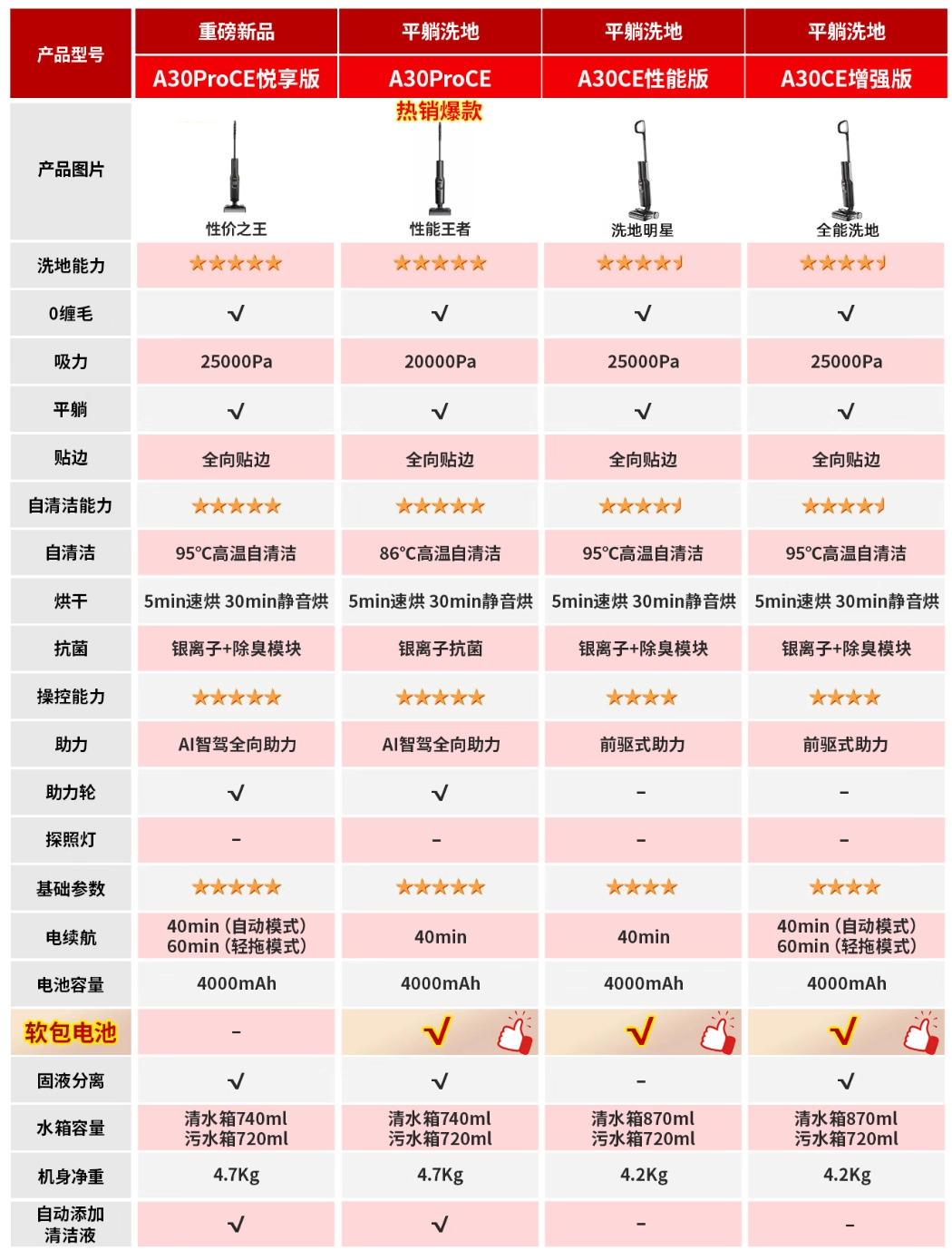 石头 25000Pa 洗地机 1358 元免费用 15 天,今日加码 6 期免息