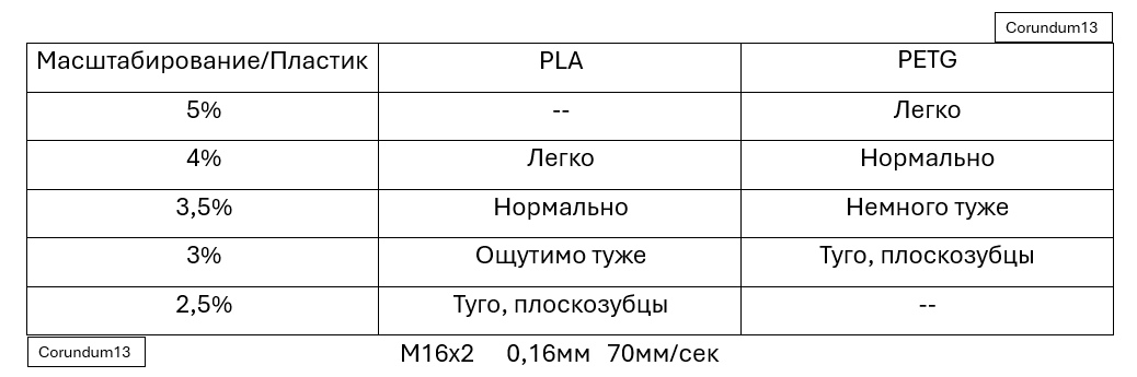 Рисунок 14. Таблица с полученными результатами. Рисунок 14. Таблица с полученными результатами.