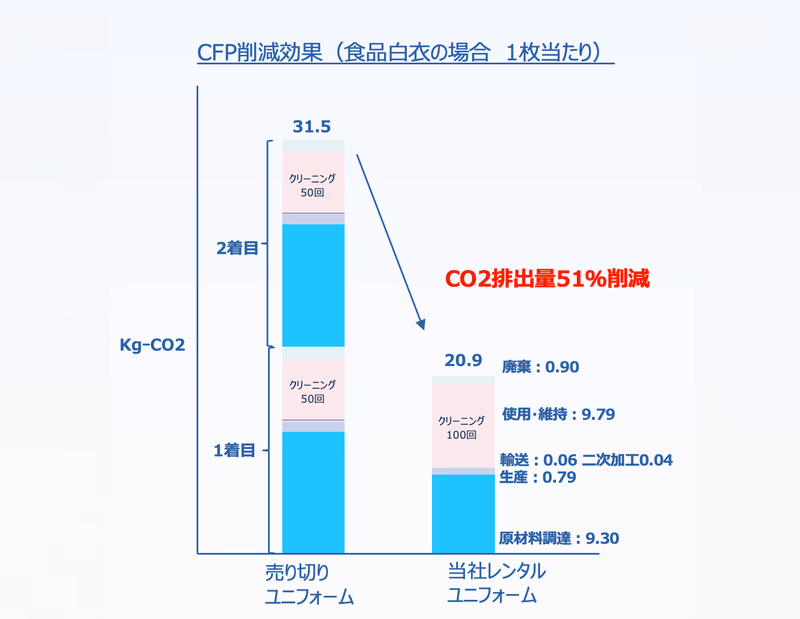 提供:白洋舍