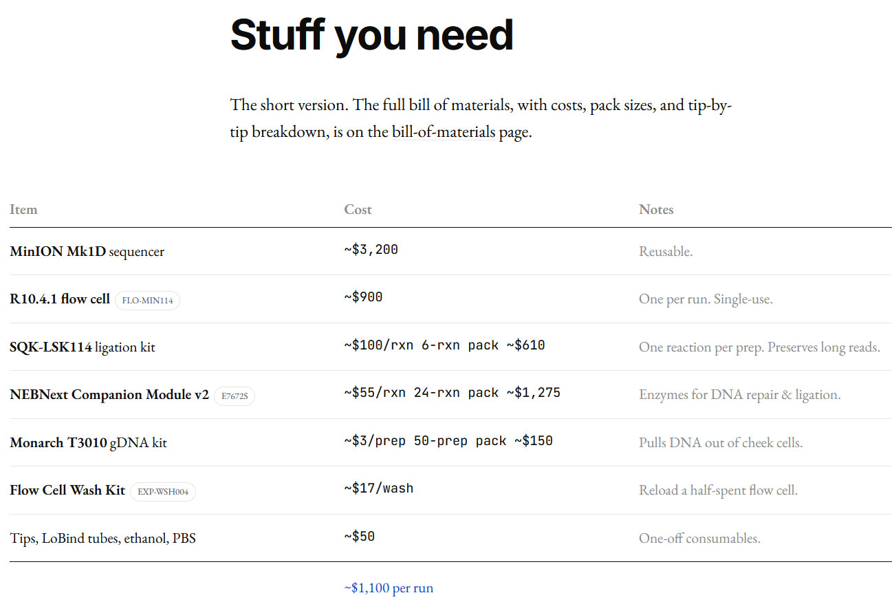 Home DIY genome research