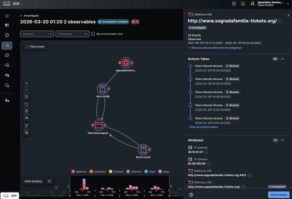 XDR Investigation