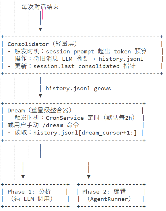 dream_arch