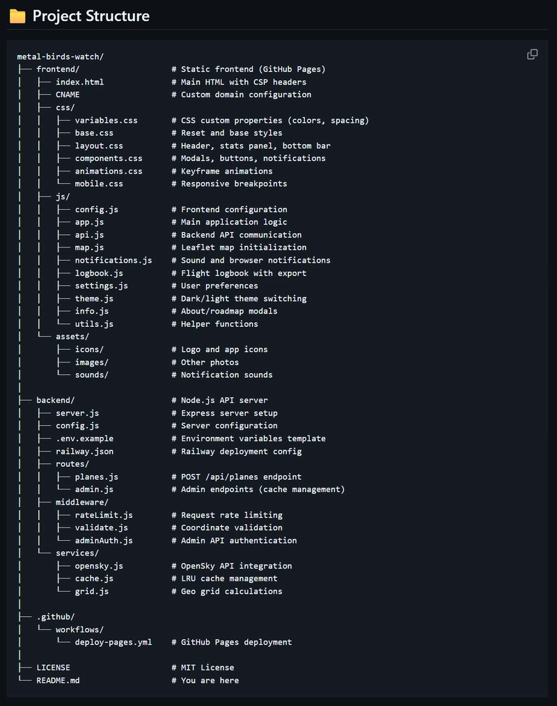 Project Structure