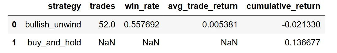 strategy vs b/h returns comparison