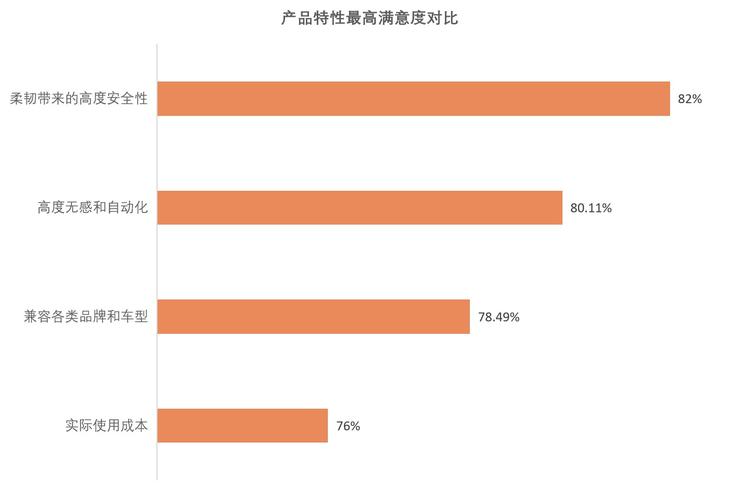 中国充电联盟与万勋科技联合发布《中国新能源汽车自动充电用户行为洞察报告》加速自动充电规模商用