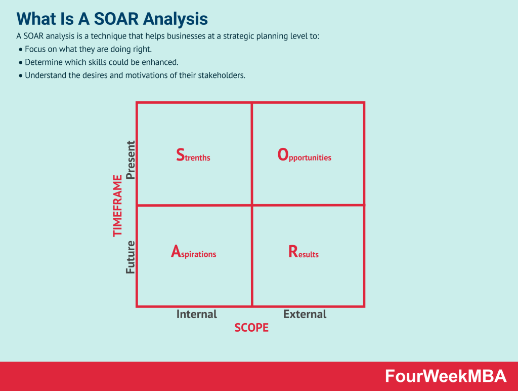 soar-analysis