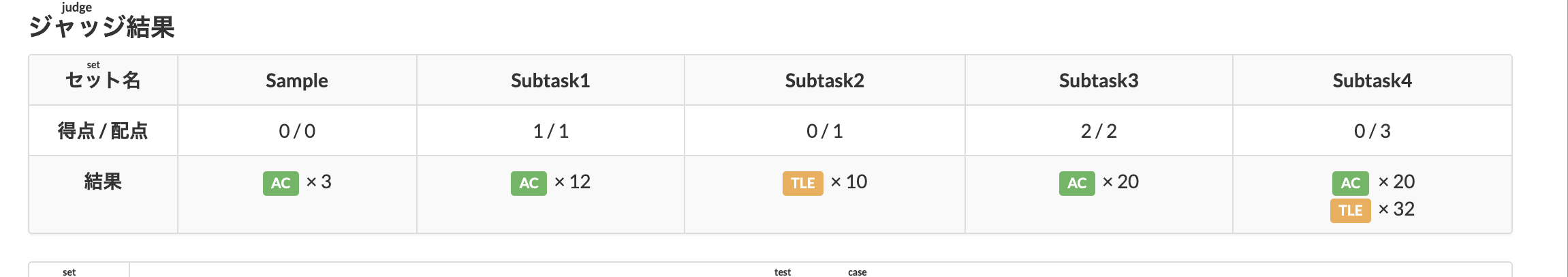 result