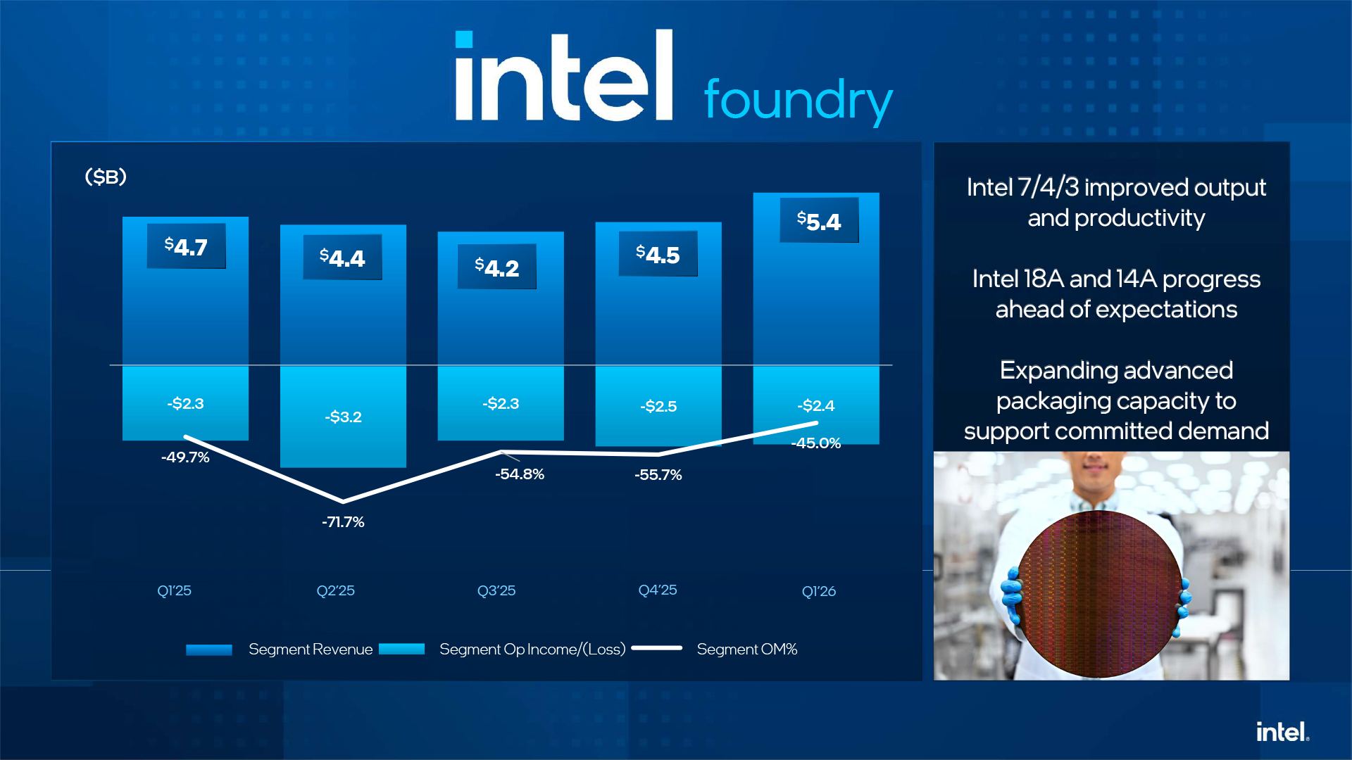 Intel