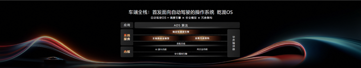 2026 华为乾崑发布会全盘点:ADS 5、双焦面 AR-HUD 及 AI 智能体集中亮相
