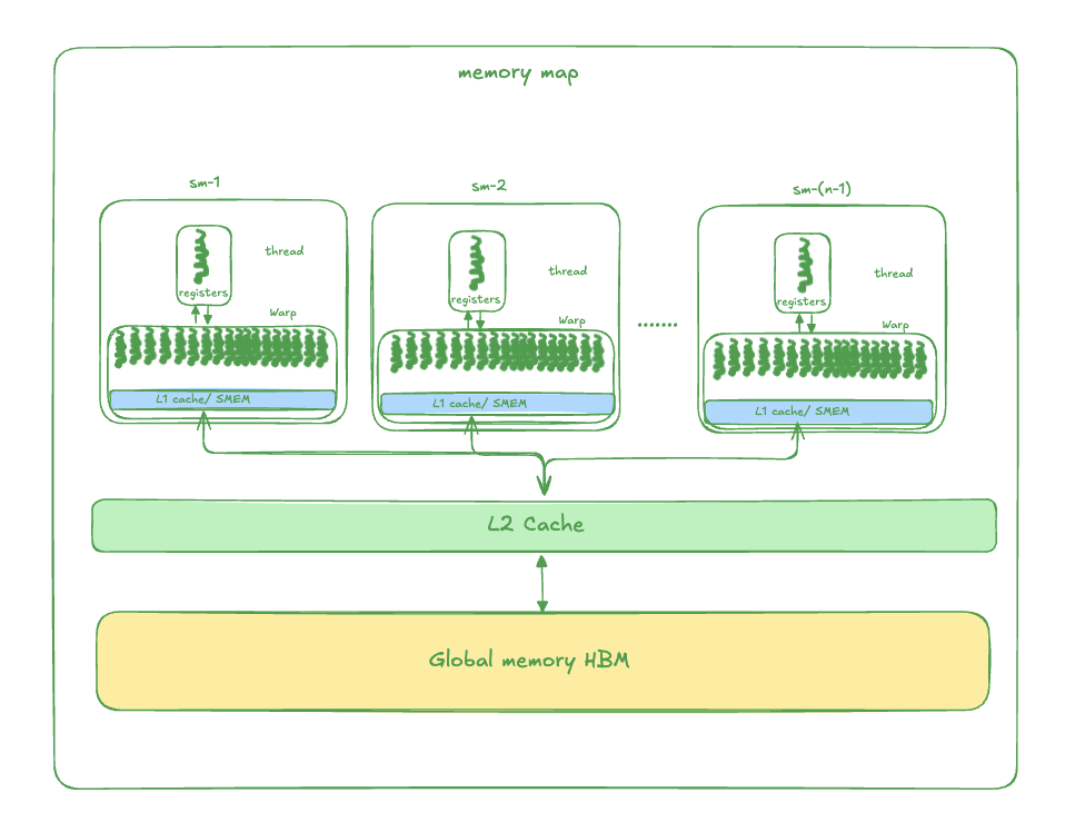 Blackwell Memory map