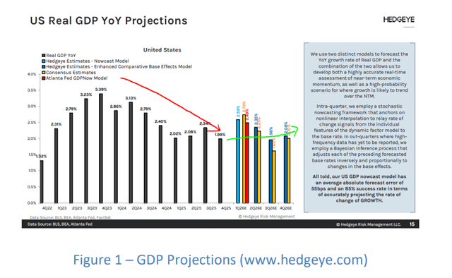 US real GDP yoy prediction