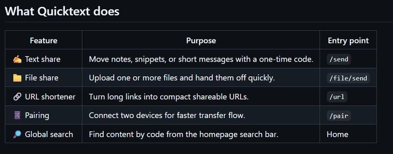 Features