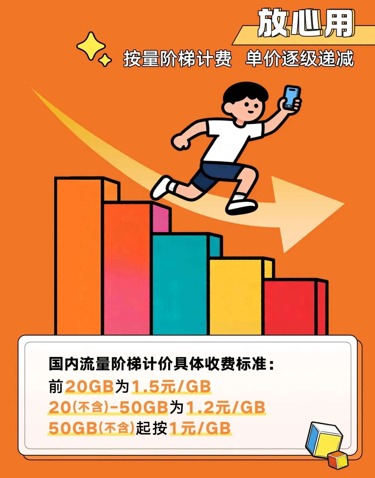告别传统套餐:中国联通发布“联通魔方”自选服务,流量阶梯计价 1.5 元 / GB 起