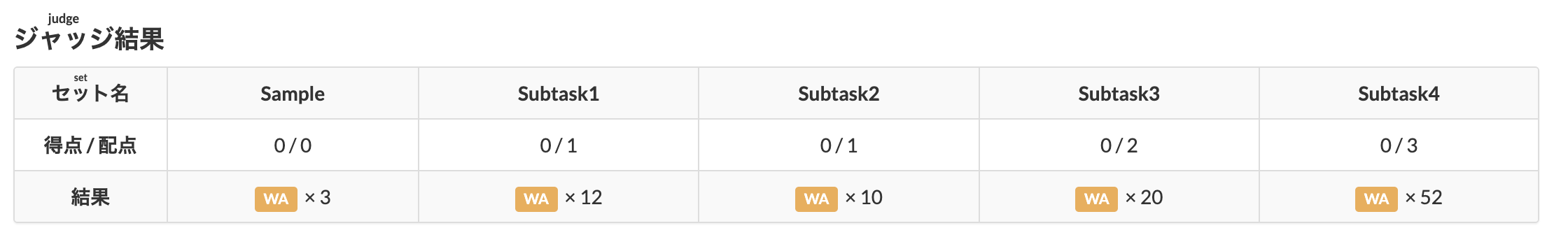 result