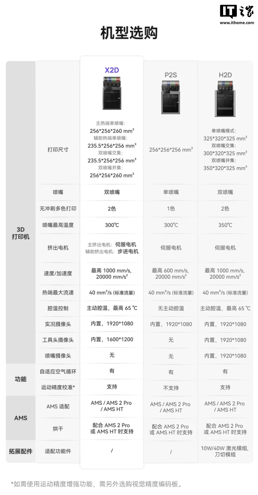 拓竹推出 X2D 3D 打印机:全新机械结构双喷嘴系统,3999 元起