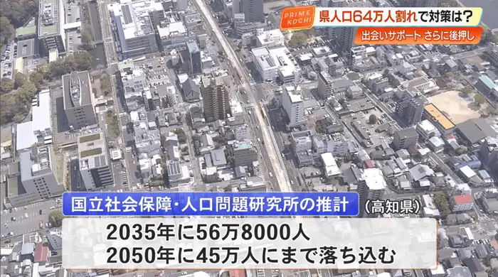 県人口の減少予測