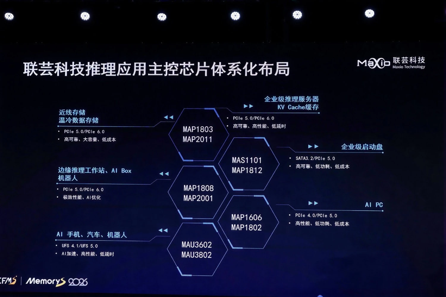 联芸将开发 PCIe Gen6 消费级固态硬盘主控 MAP2001,瞄准 28GB/s 级速率