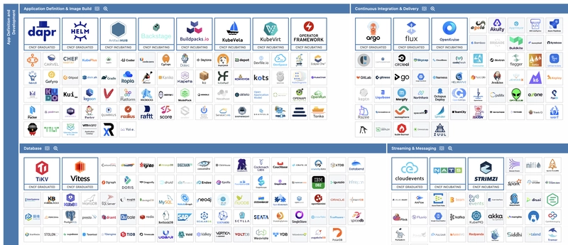 CNCF landscape