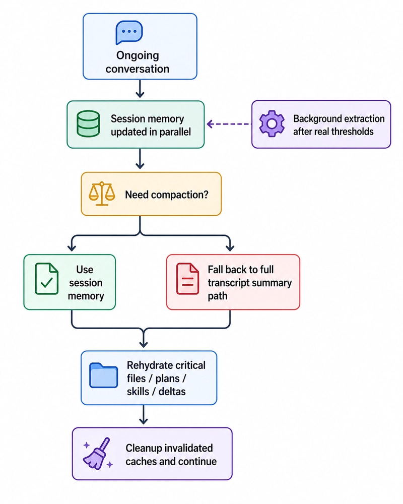 Session management in Claude code