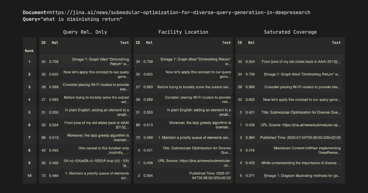 Black terminal interface displaying research-related tables and metrics on diverse query generation, including Rank, Title, T