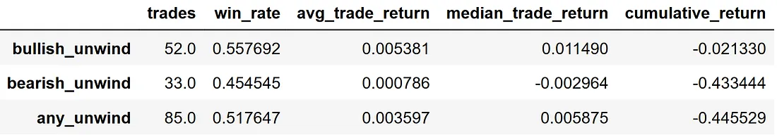 backtest results