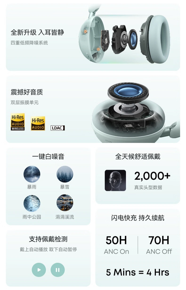 安克影音漫游二代头戴耳机开售:70 小时续航,到手价 687 元