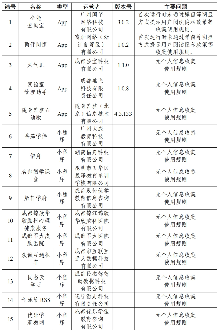 中央网信办通报:33 款 App 存在个人信息收集使用问题