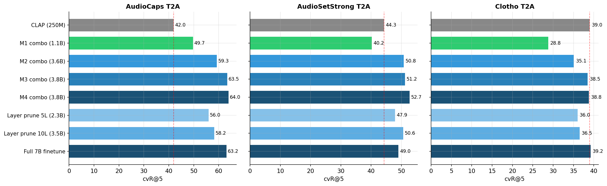 Full results comparison