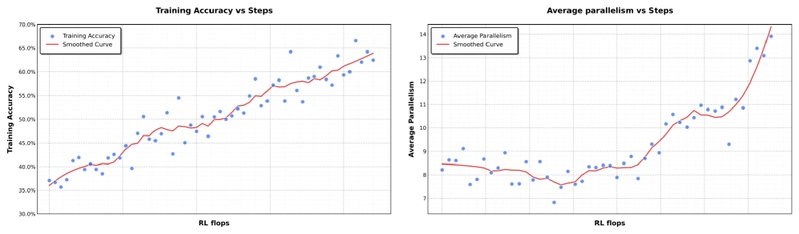 Parallel agent reinforcement learning training