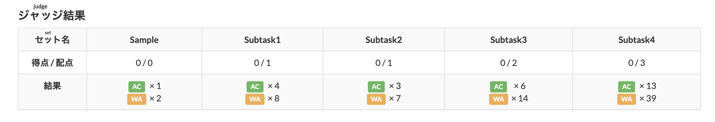 result