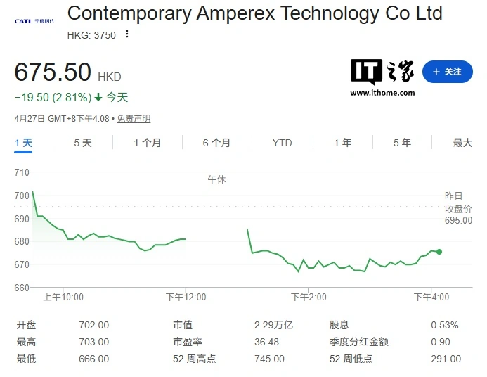 宁德时代港股配股筹资约 50 亿美元,配售价每股 628.20 港元折让 7%