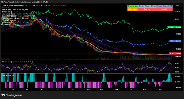 TradingView