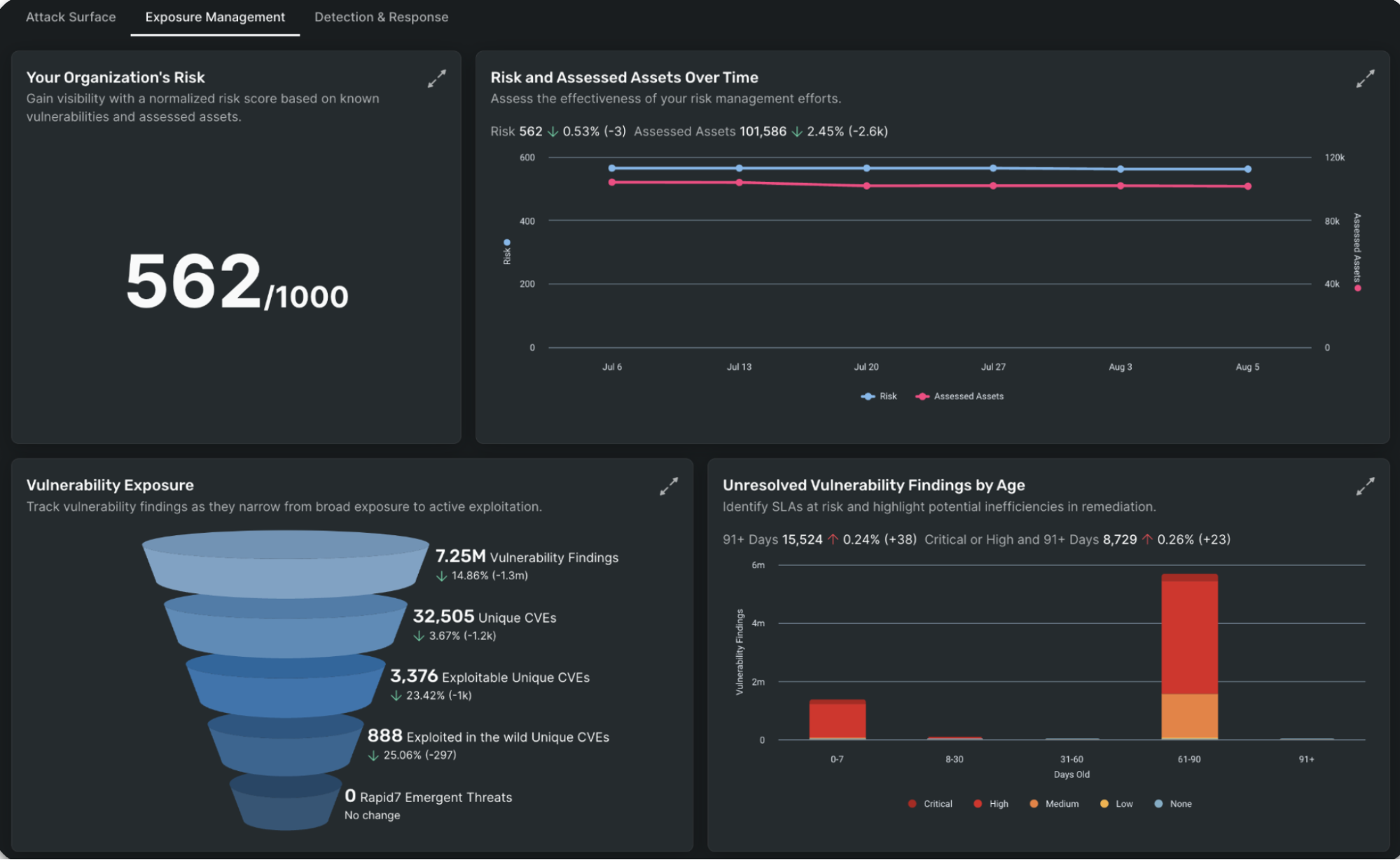 Rapid7-vulnerability-risk-score-exposure.png