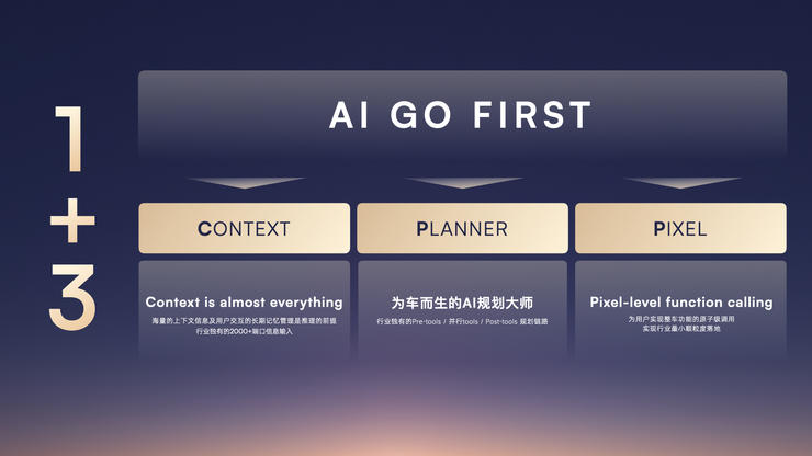 荣威联合火山引擎发布全球首个AI原生汽车序列“家越”,开启AI汽车新时代