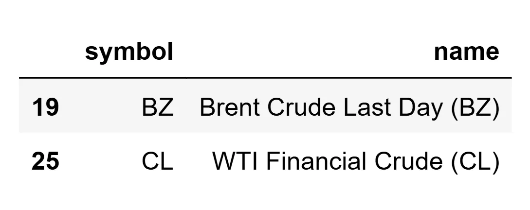 COT market list