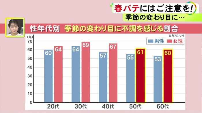 ニュースONE