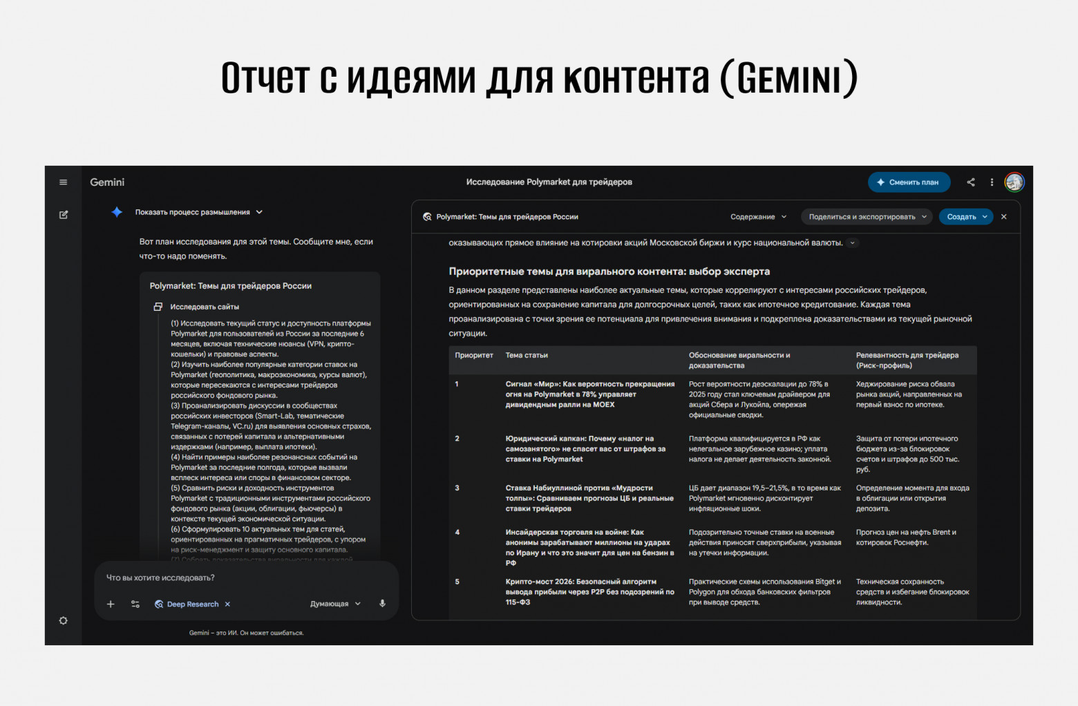 Готовое исследование и список идей для контента