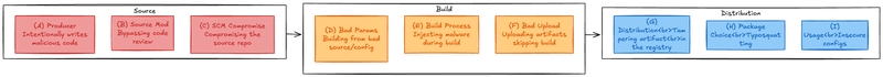 Threat Model