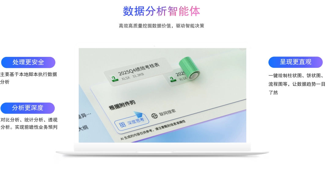 统信 UOS 桌面操作系统 V25 发布:跨端全天候智能助手 Uclaw,支持电脑上操作手机 图片
