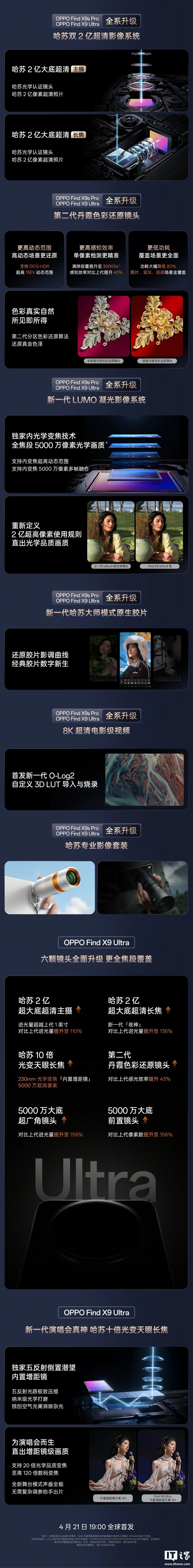号称一键直出电影感,OPPO Find X9 Ultra 手机原生支持 3D LUT 导入及烧录