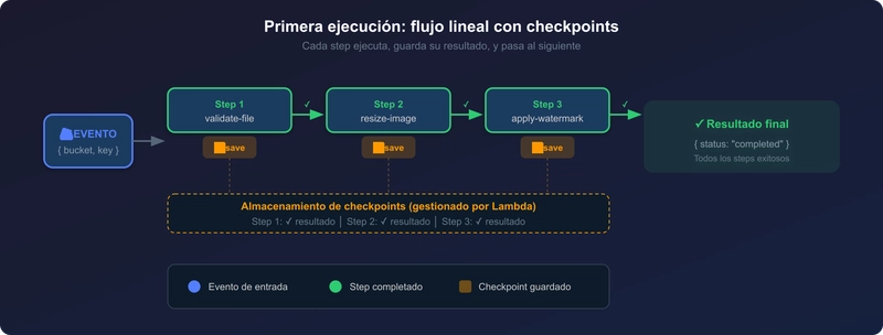 Primera ejecución: flujo lineal con checkpoints