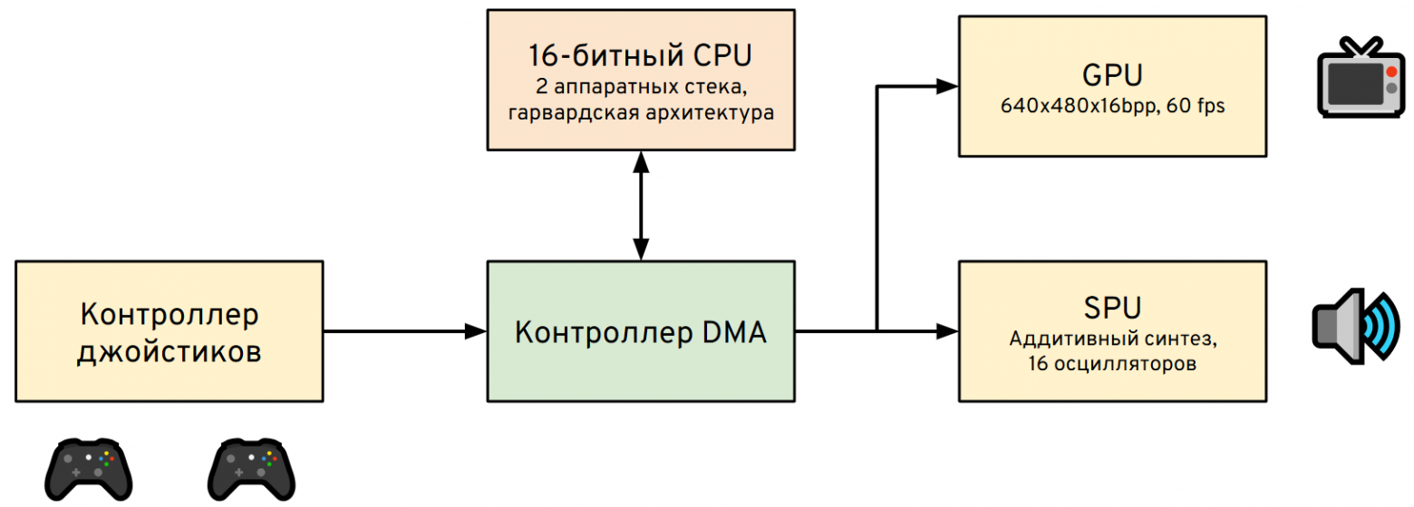 Архитектура Брус-16