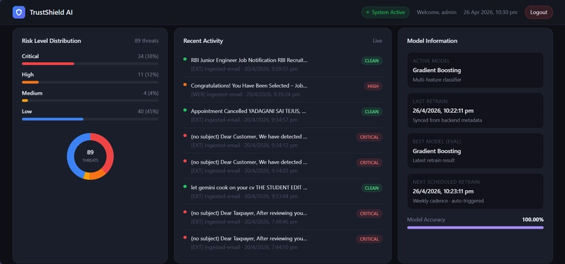 Dashboard 2