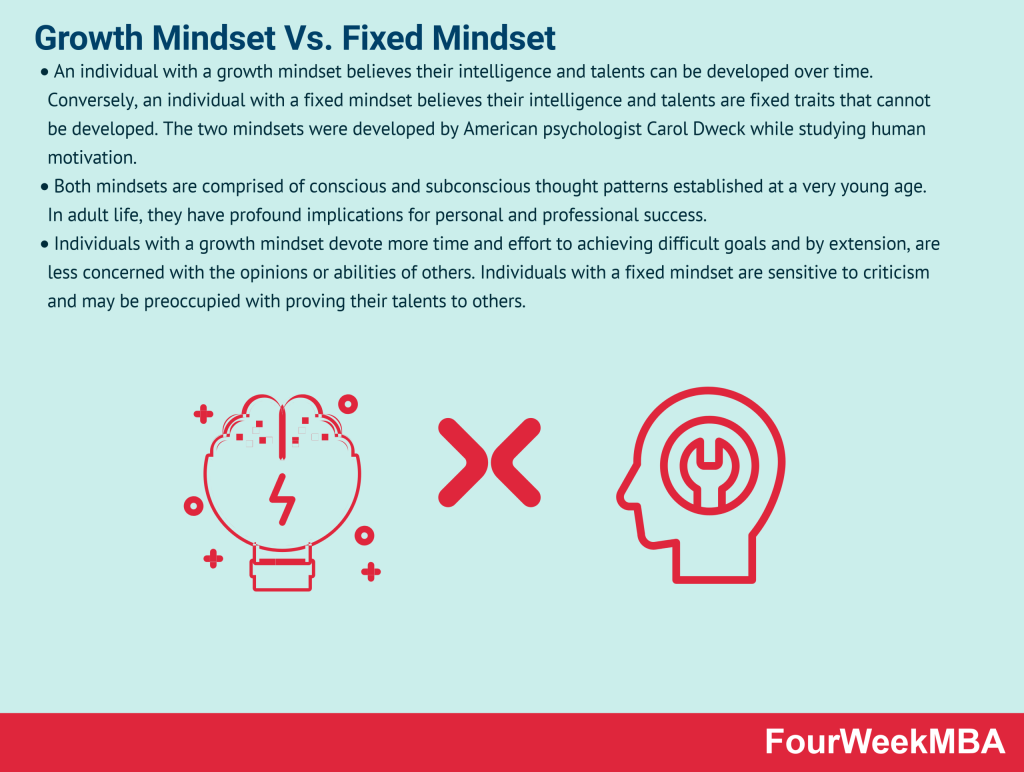 growth-mindset-vs-fixed-mindset