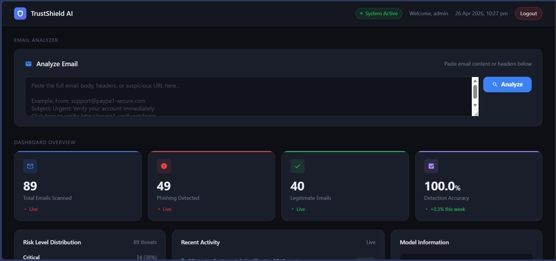 Dashboard