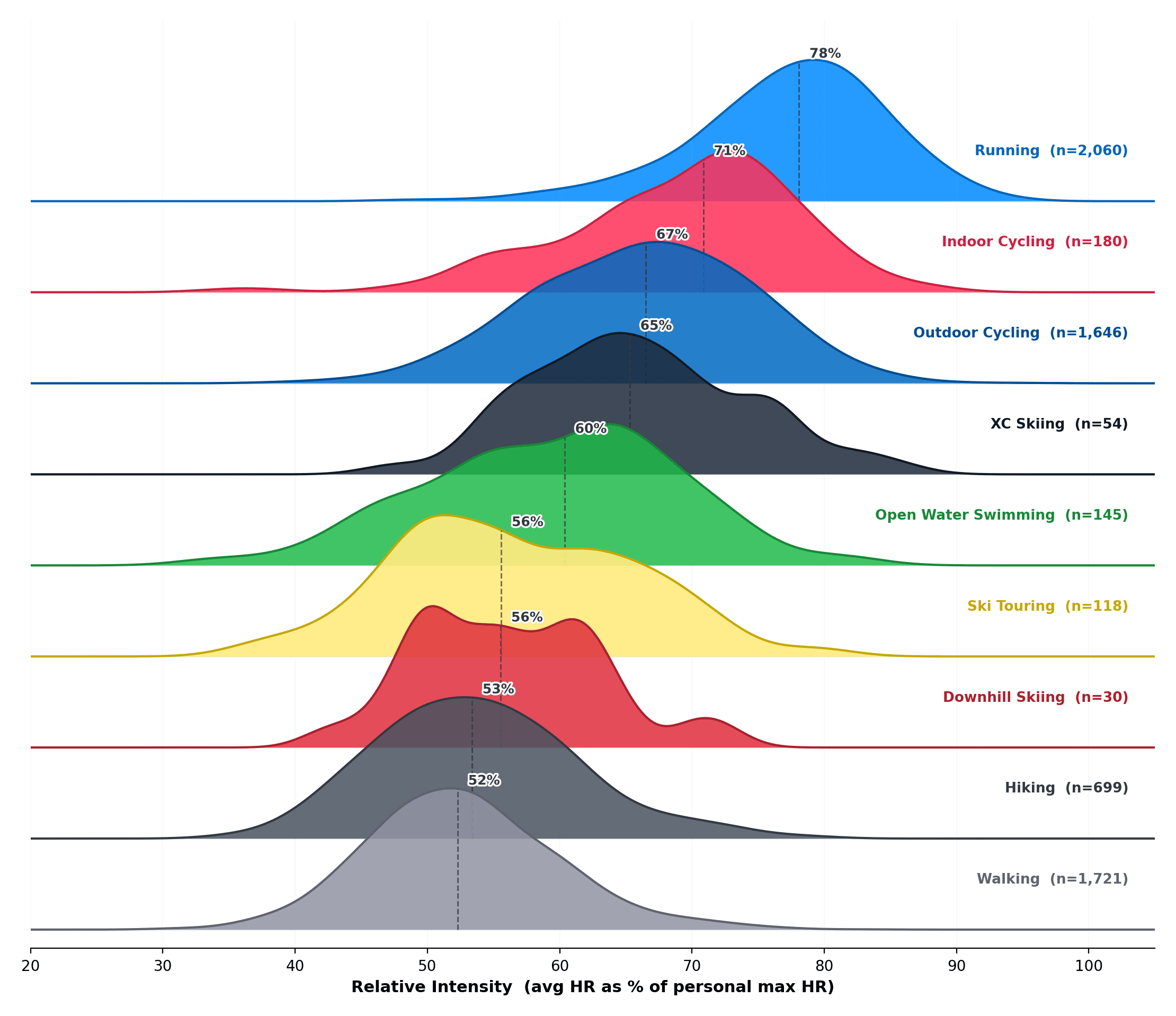 chart6_within_person_ri.png