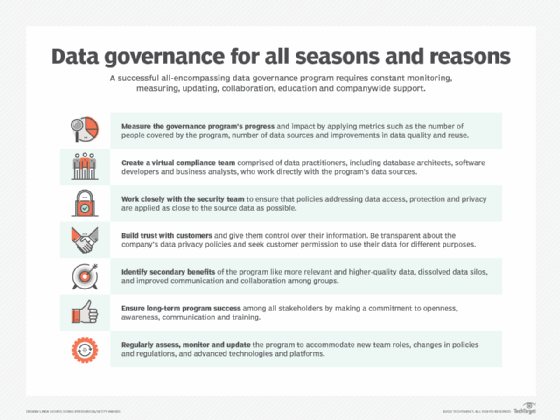 List of recommendations for creating a successful data governance program